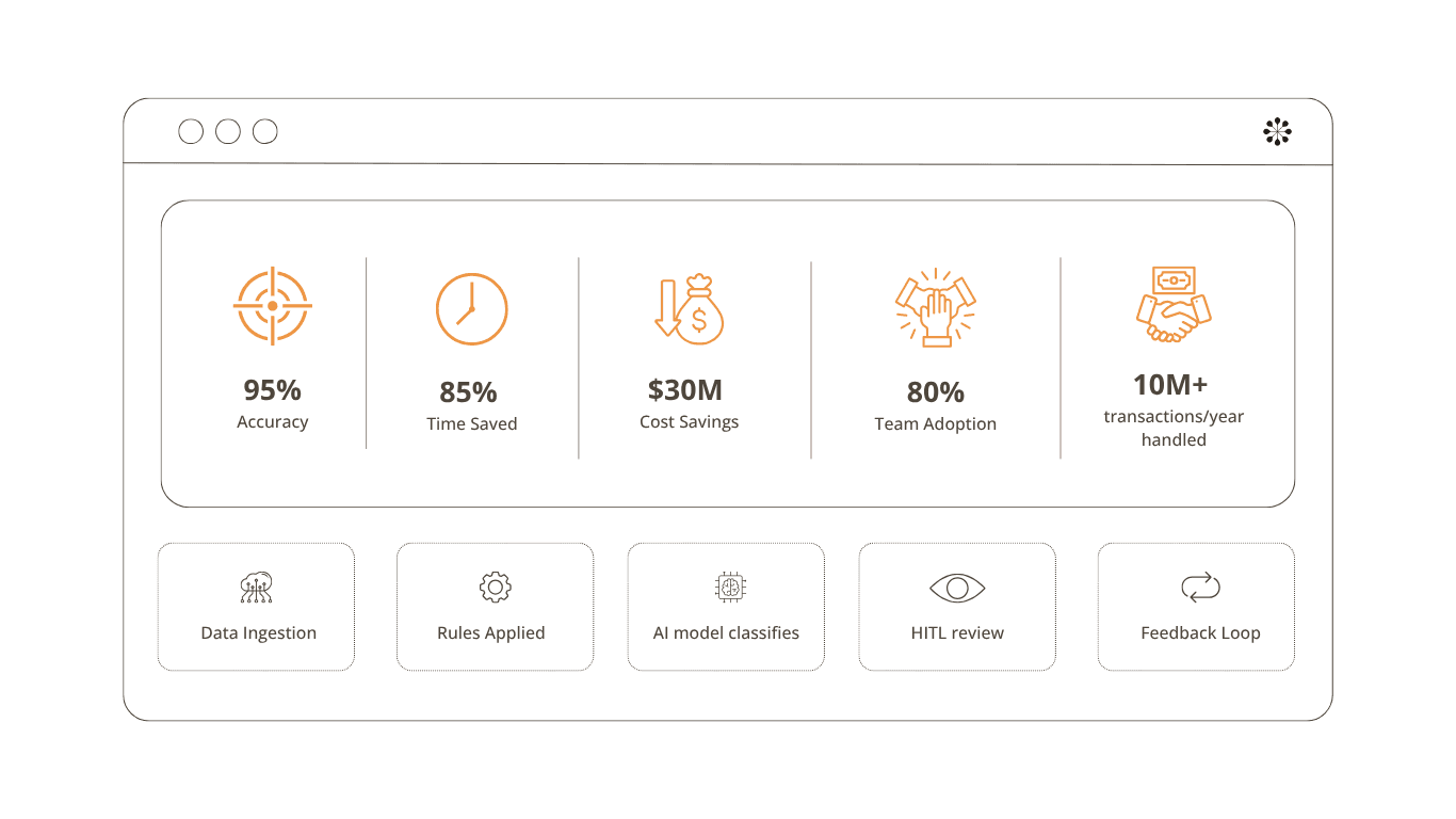 68405310e4b3d097e160ccaf_spend analyzer case study internal.png